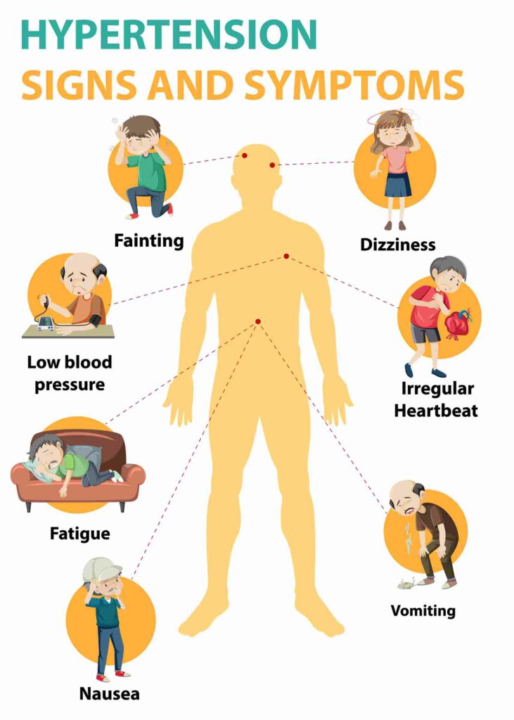 High Blood Pressure in Young Adults: Causes and Prevention Tips