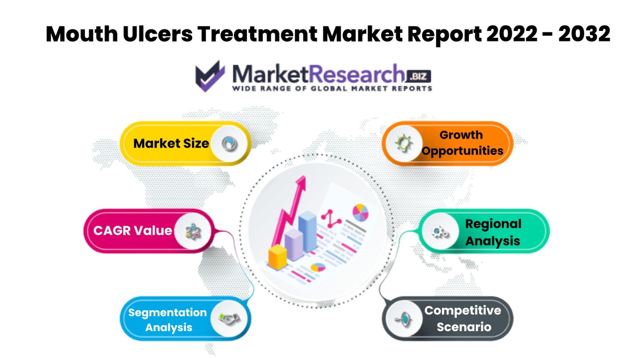 Latest Research and Innovations in Ulcer Treatment