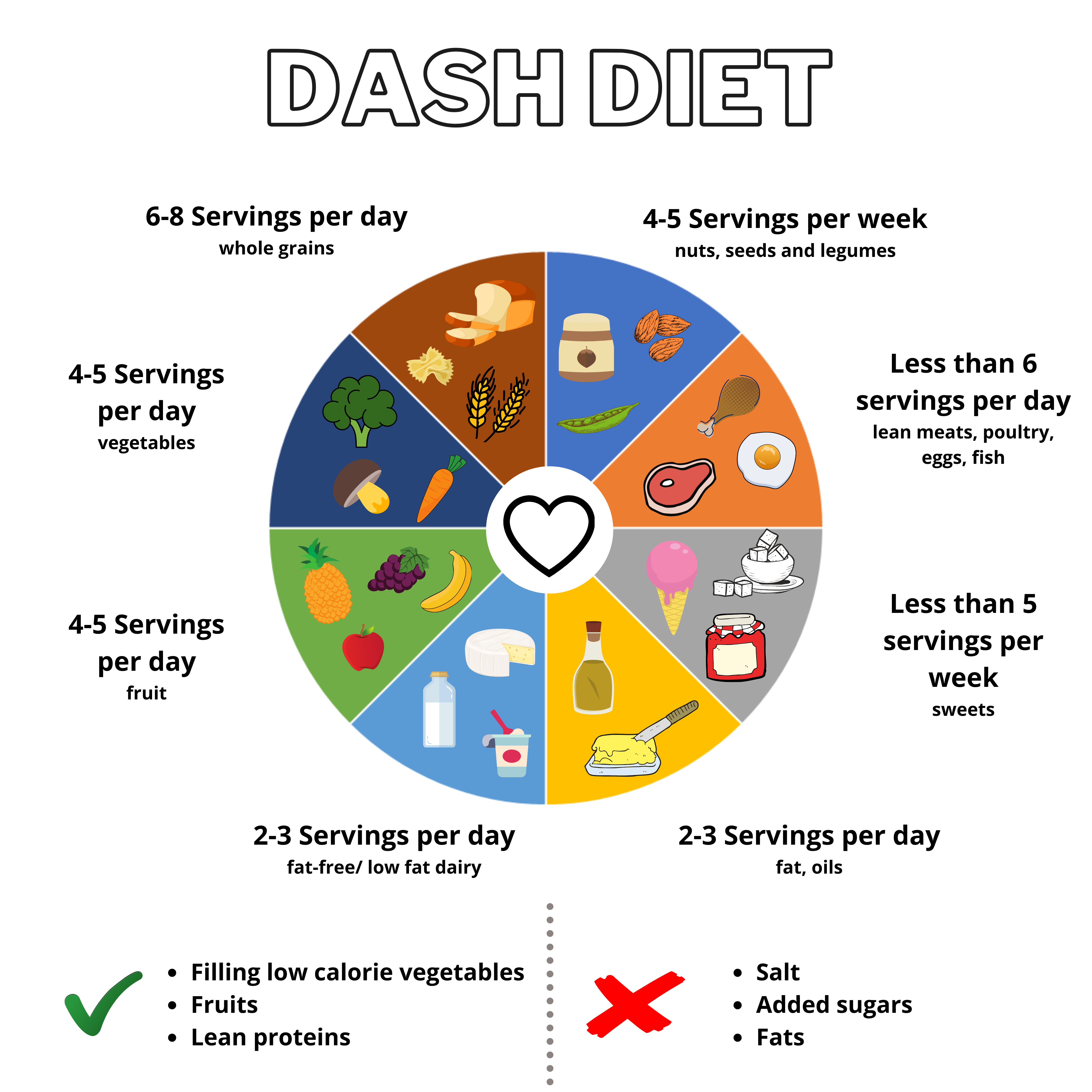 The DASH Diet: A Meal Plan Designed to Lower High Blood Pressure