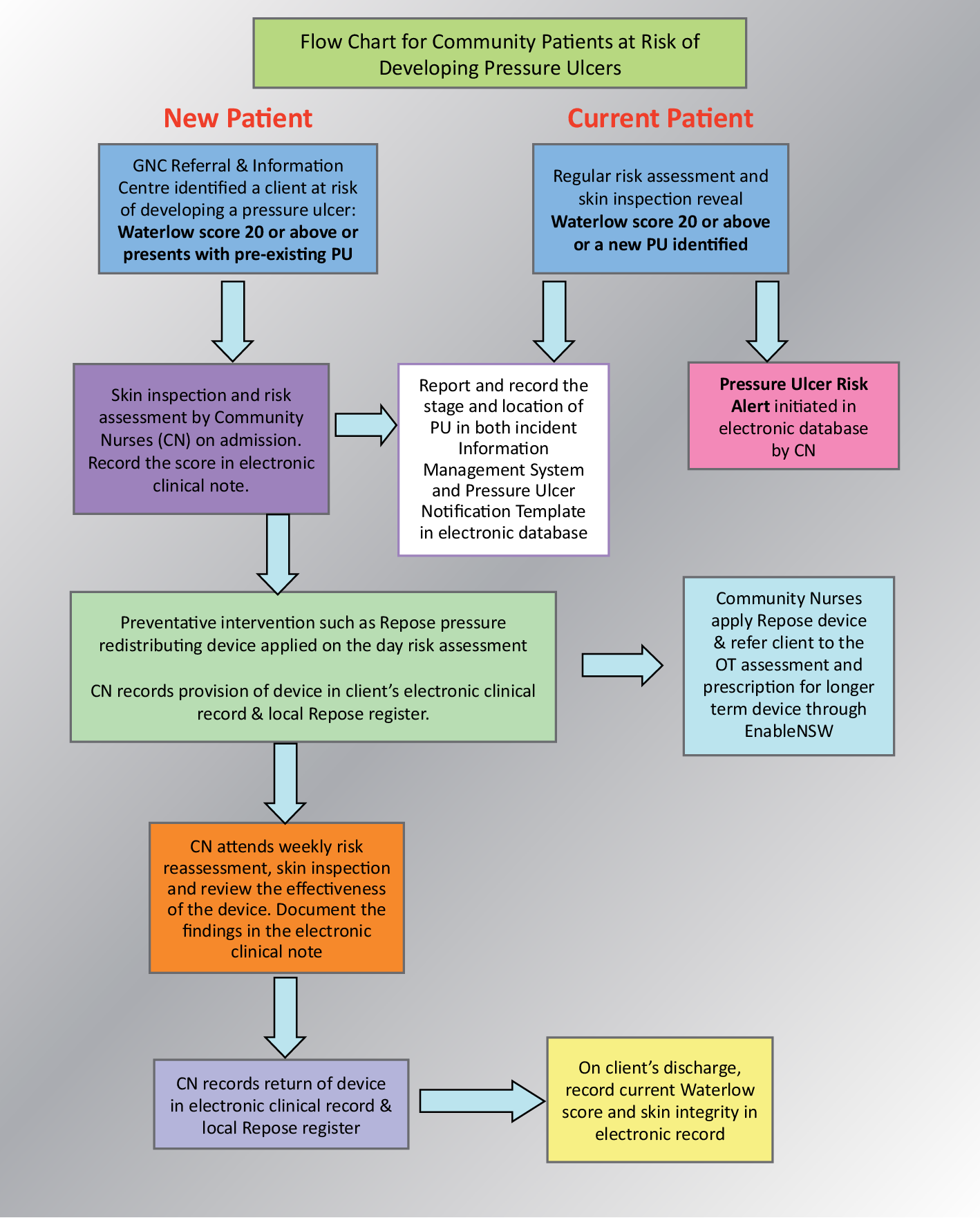 Ulcer Prevention Tips for High-Risk Groups