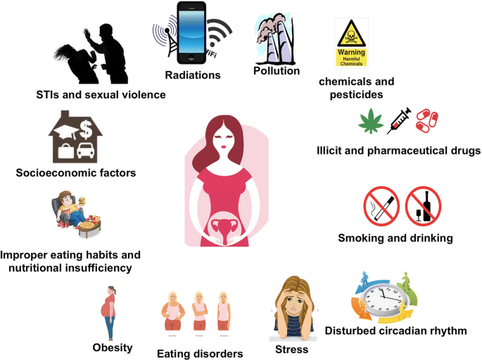 How Lifestyle Choices Affect Fertility: The Do’s and Don’ts