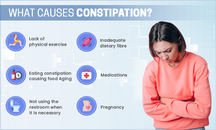 Signs and Symptoms of Constipation in Adults