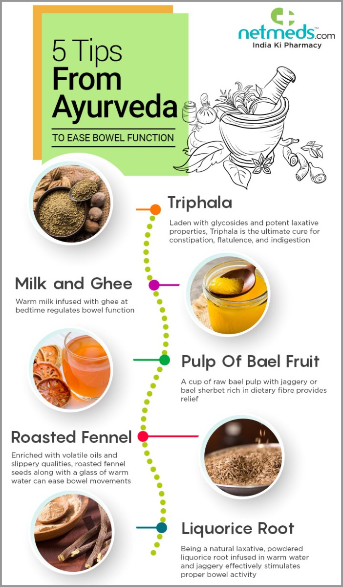 Top Ayurvedic Treatments for Constipation Relief
