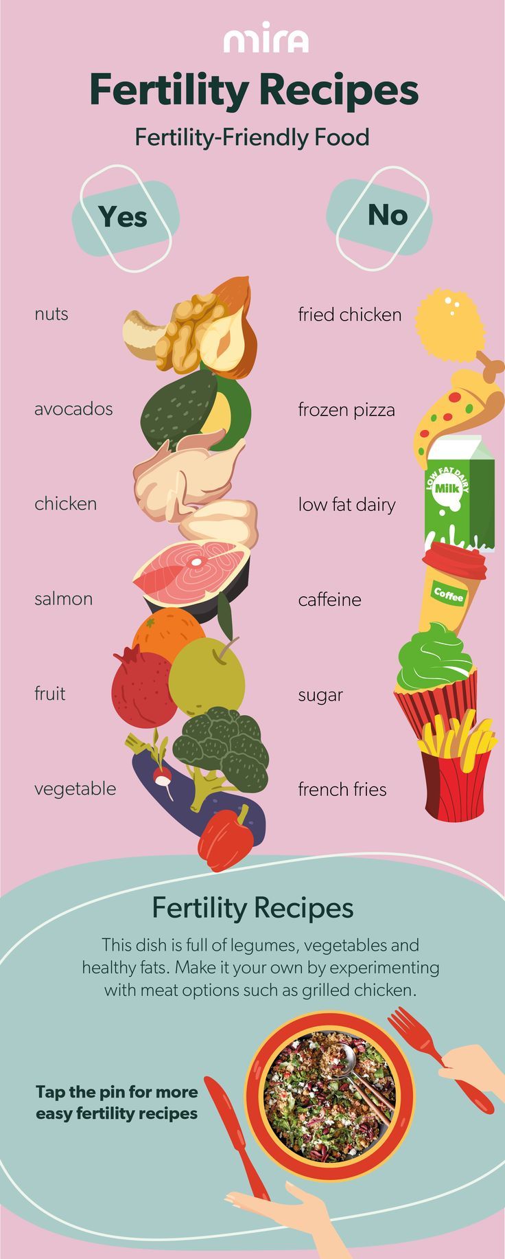 Fertility Diet: Foods to Eat and Avoid When Trying to Conceive