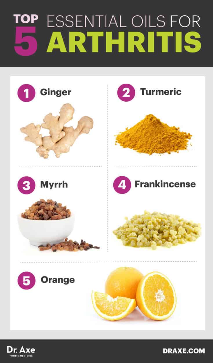 Top Essential Oils for Arthritis Relief: How to Use Them Effectively