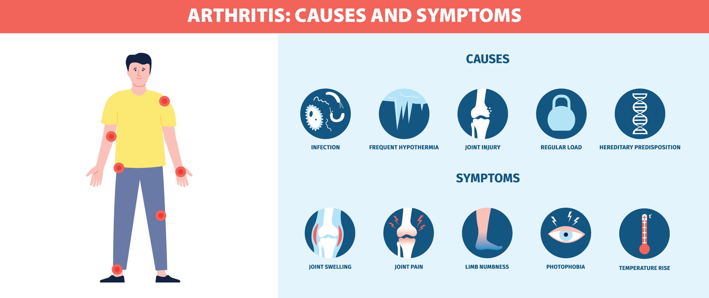 Understanding Arthritis: Types, Symptoms, and Causes