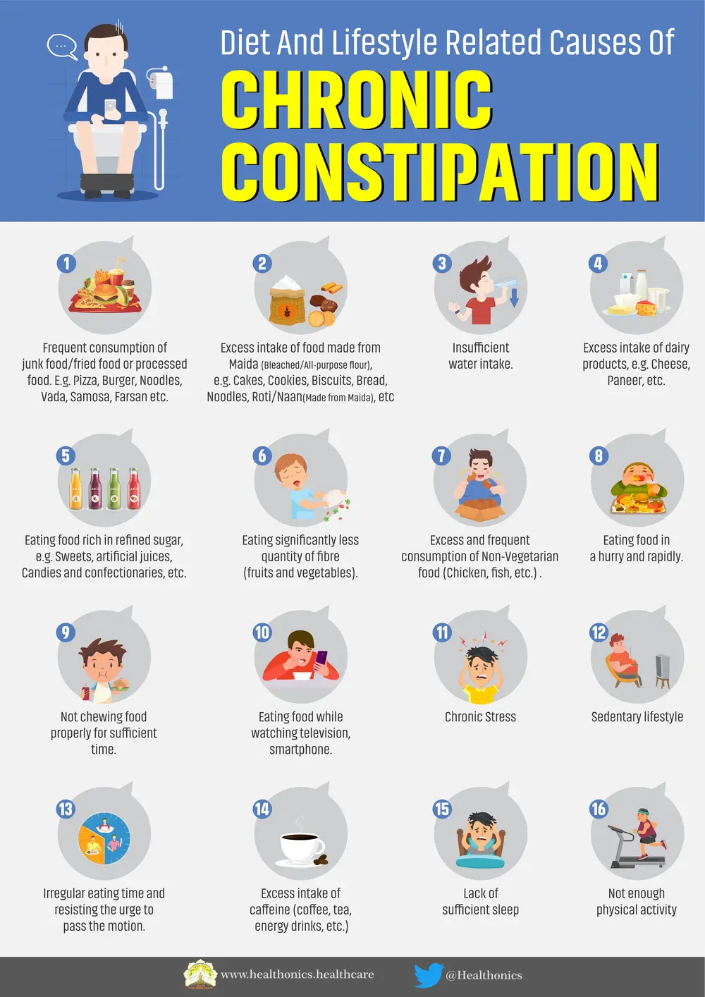 Understanding Chronic Constipation and When to Seek Help