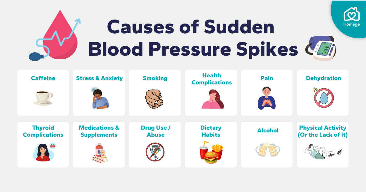 10 Surprising Causes of High Blood Pressure and How to Avoid Them