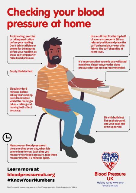 How to Monitor Blood Pressure at Home and What to Look For