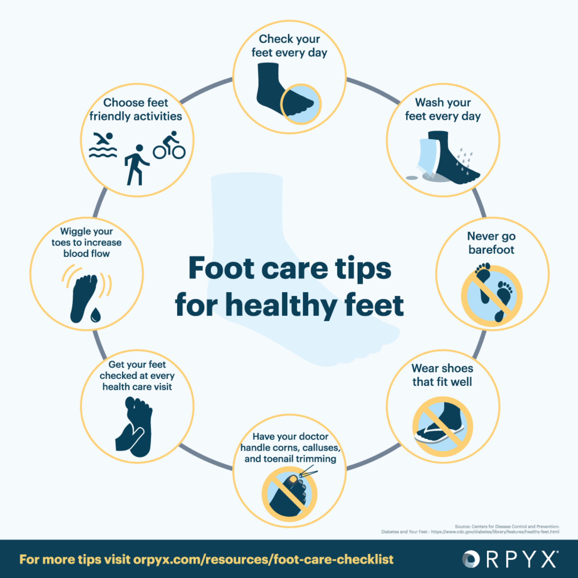 Diabetes and Foot Care: Preventing Complications with Proper Care