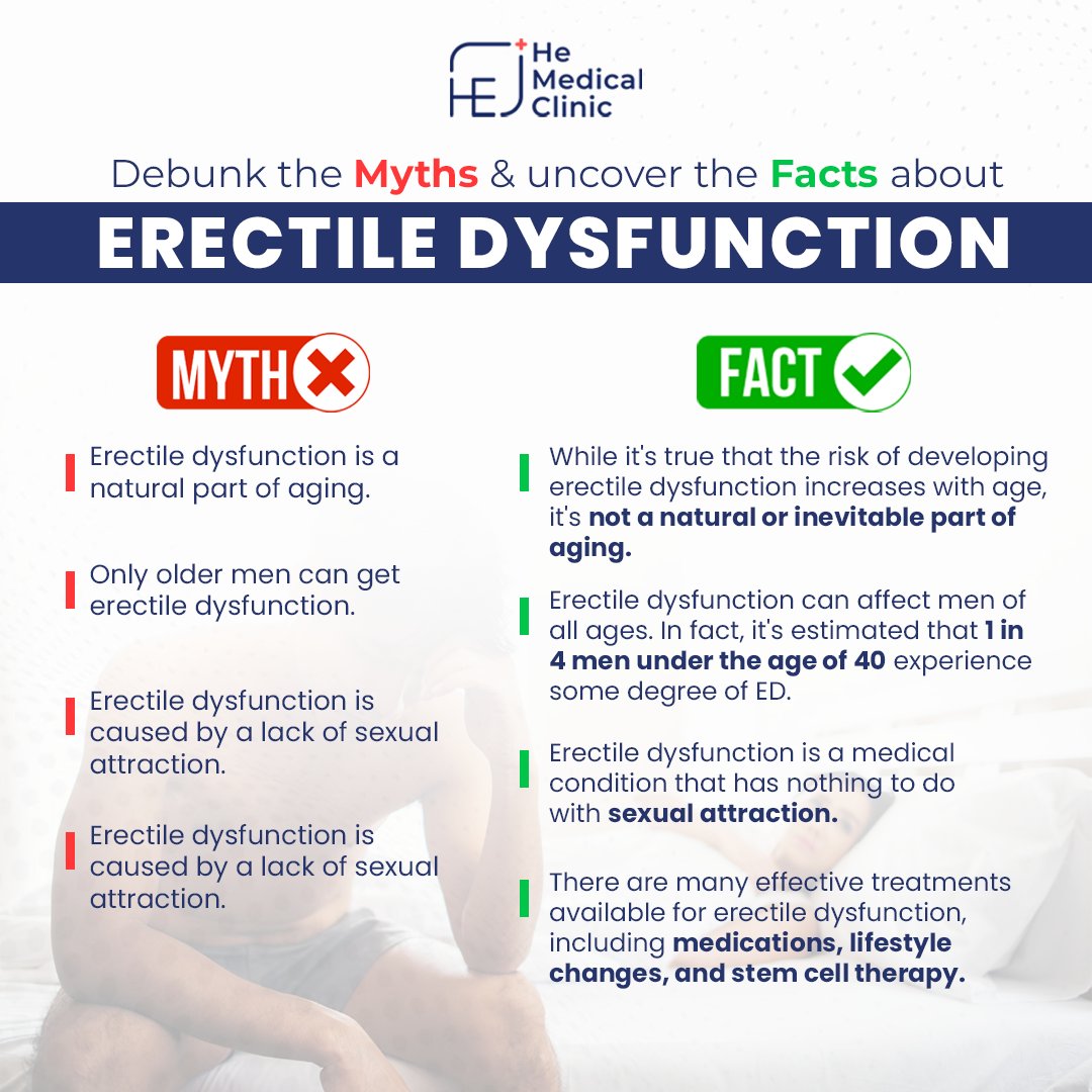 The Truth About Erectile Dysfunction: Myths vs. Facts