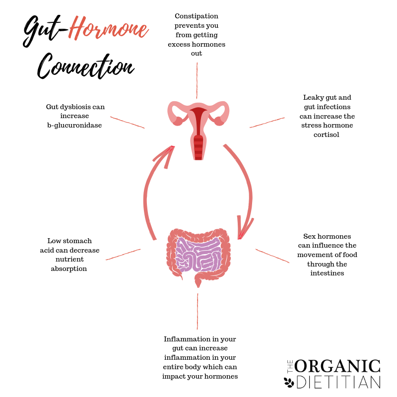 The Link Between Hormones and Constipation