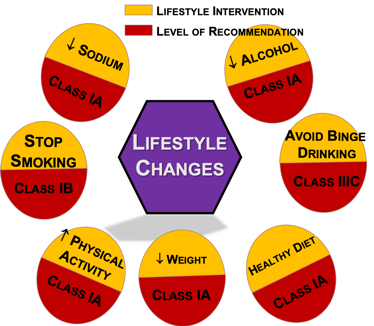 10 Simple Lifestyle Changes to Control High Blood Pressure