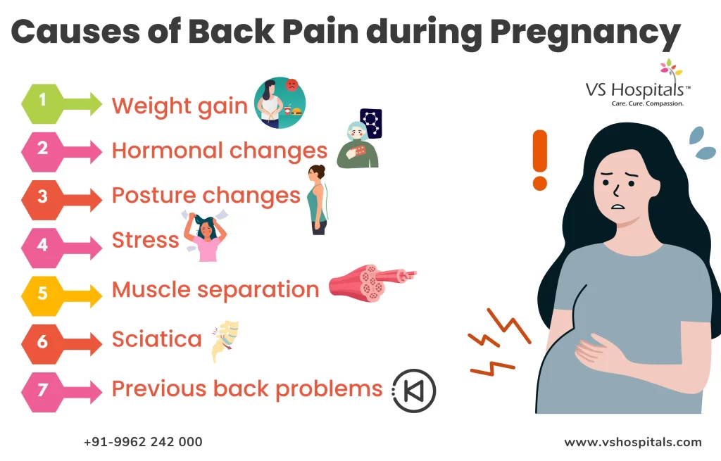 Back Pain During Pregnancy: Causes and Safe Relief Methods