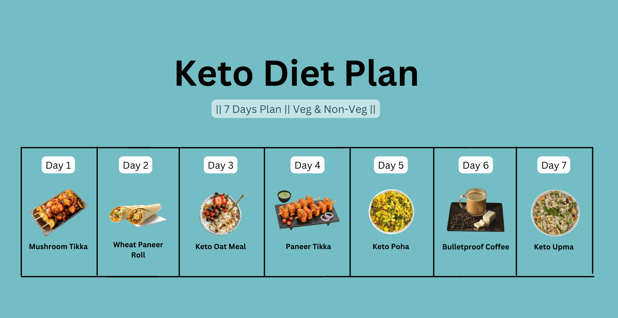 Best Diet Plans for Diabetics: Keto, Low-Carb, and More