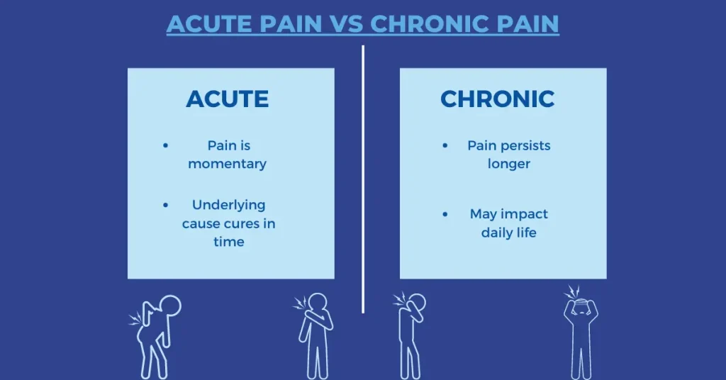 Understanding Chronic vs. Acute Back Pain