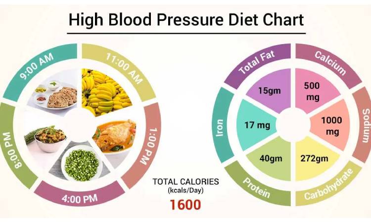 Best Diet Tips for Managing High Blood Pressure