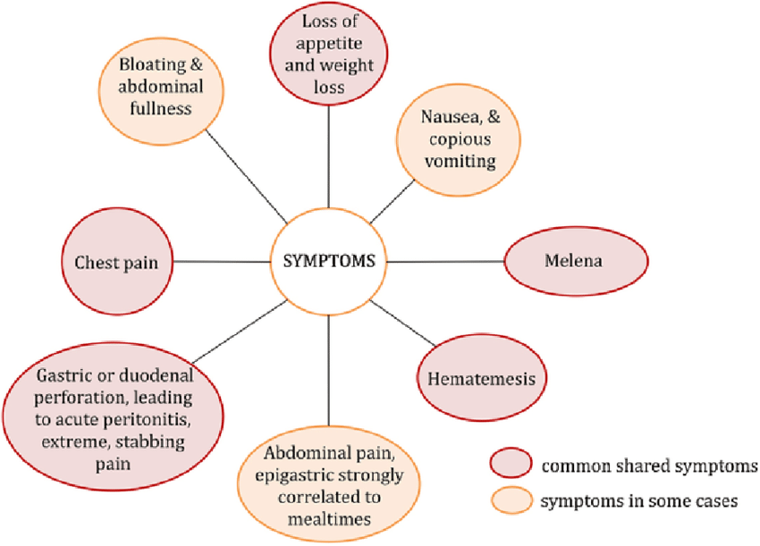 Recognizing the Symptoms of Ulcers