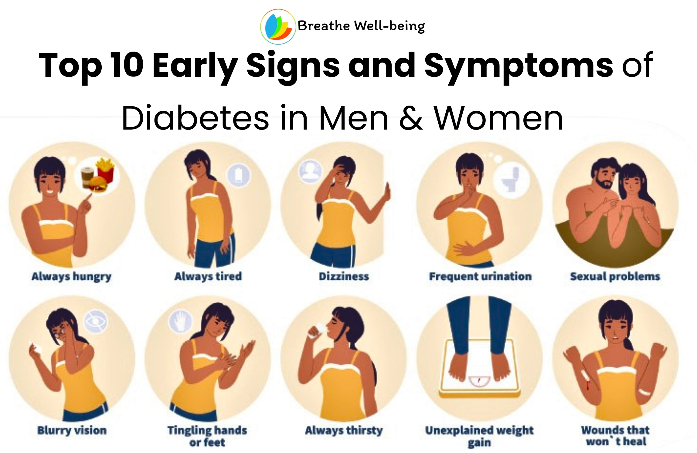Top 10 Early Warning Signs of Diabetes You Shouldn’t Ignore