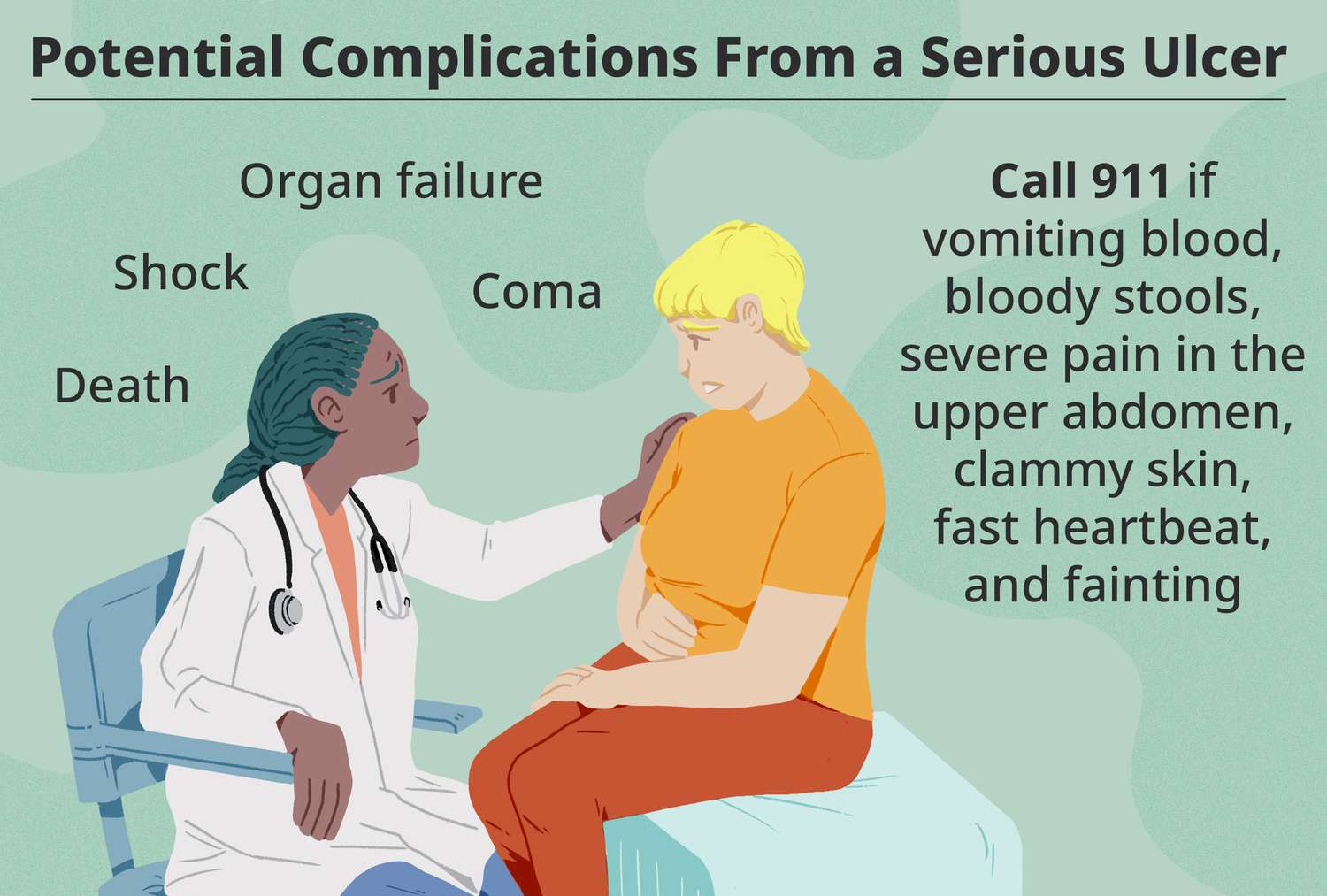 Ulcer Complications: What You Should Know