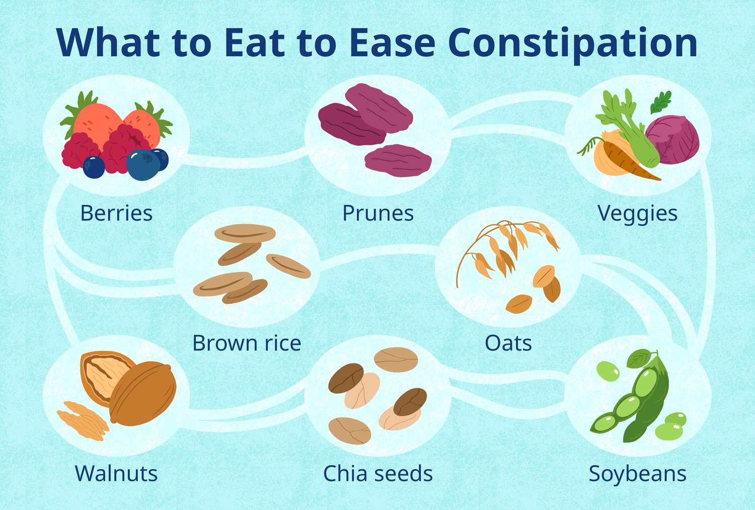 Constipation and Diet: Foods to Avoid and Foods to Include