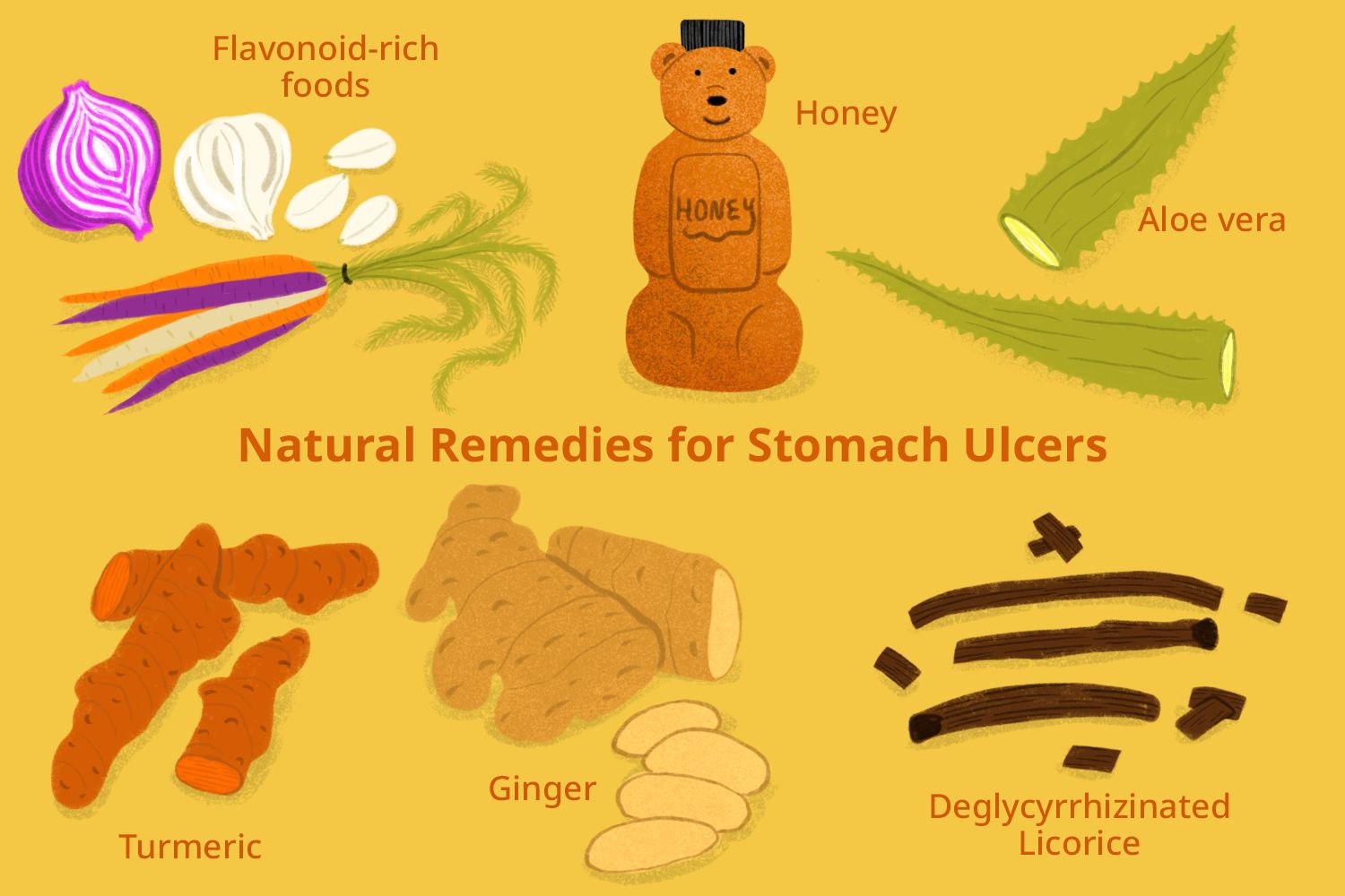 Natural Remedies for Ulcers: What Works?