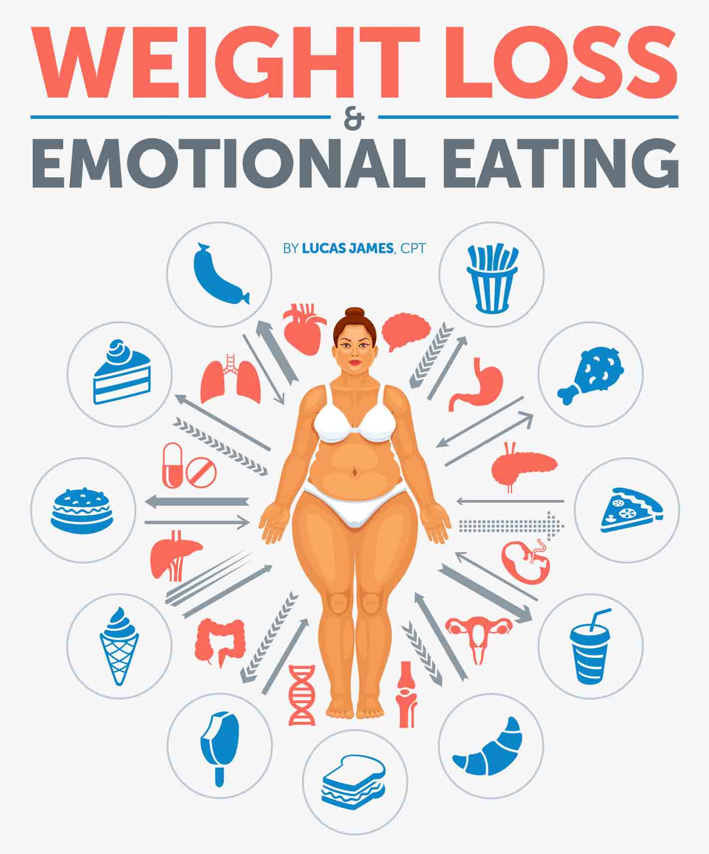 Understanding Emotional Eating and Its Impact on Weight