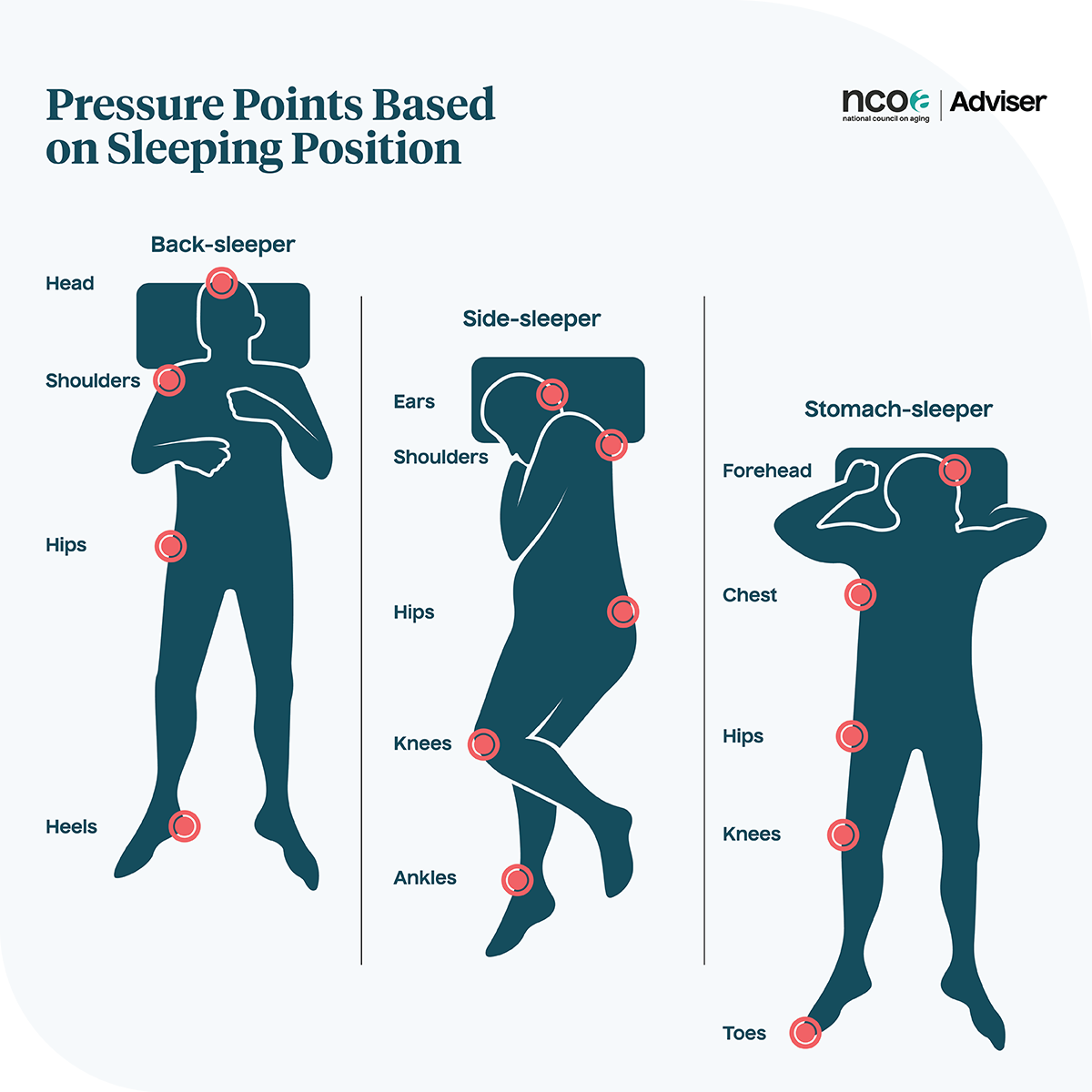 How Your Sleeping Position Impacts Back Pain