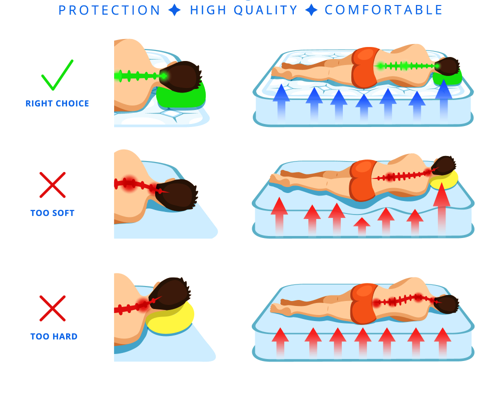 How to Choose the Best Mattress for Back Pain Relief