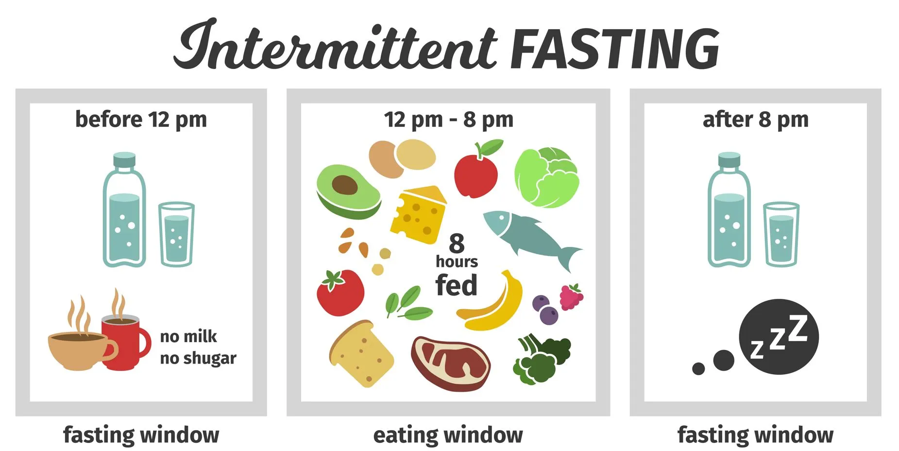 Managing Diabetes with Intermittent Fasting: Is It Safe and Effective?