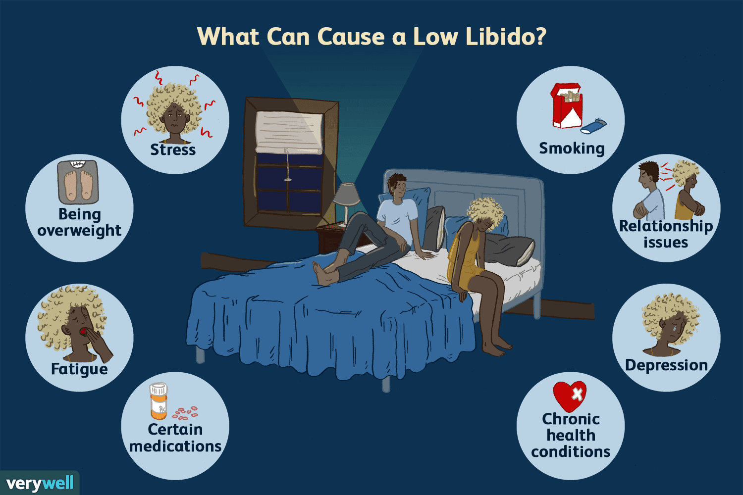 Low Libido: Why It Happens and How to Fix It