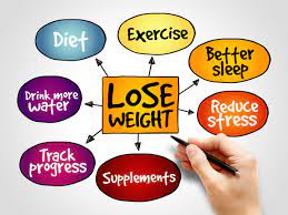 Setting Realistic Weight Loss Goals: A Guide to Sustainable Success