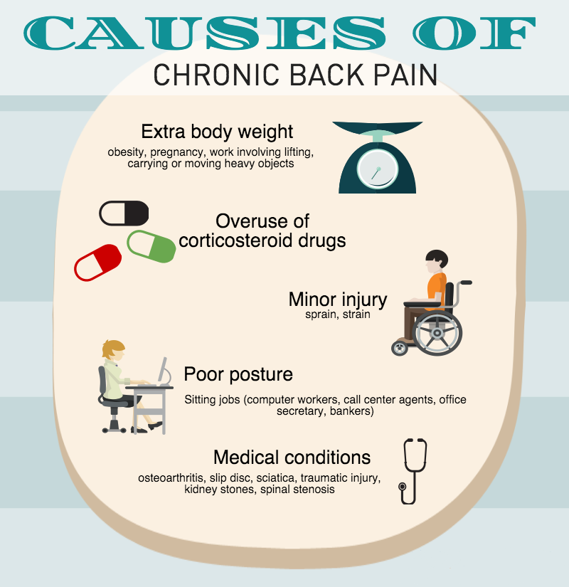 Natural and Alternative Therapies for Chronic Back Pain