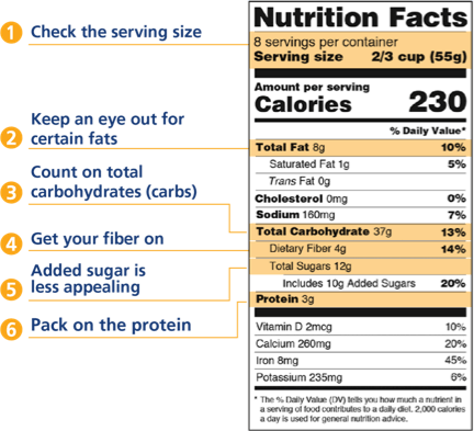 How to Read Food Labels for Diabetes: What to Look For and Avoid