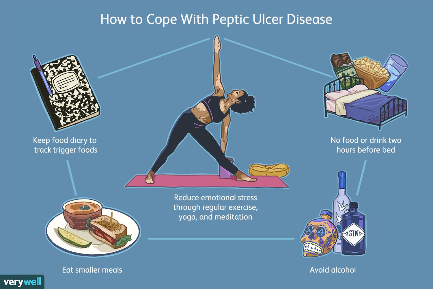Lifestyle Changes to Prevent Ulcers
