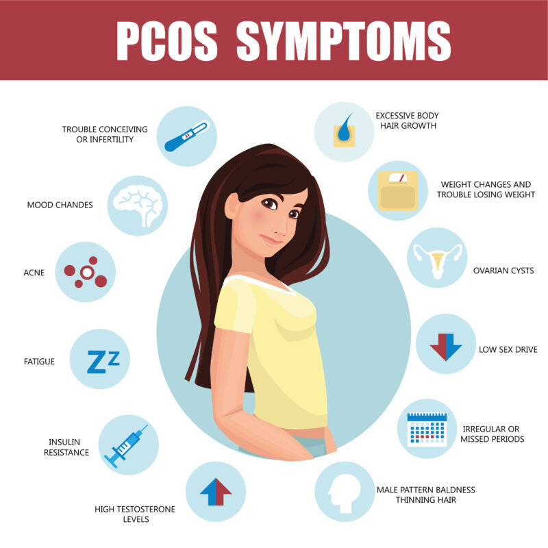 PCOS and Infertility: Tips for Managing PCOS to Boost Fertility