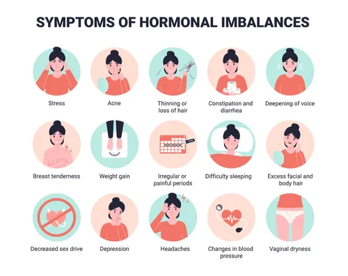 Hormonal Changes and Their Effect on Sexual Desire