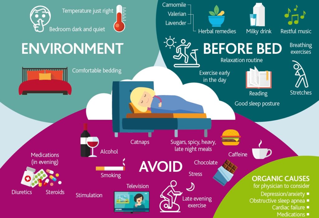 How Arthritis Affects Sleep and Tips for Better Rest