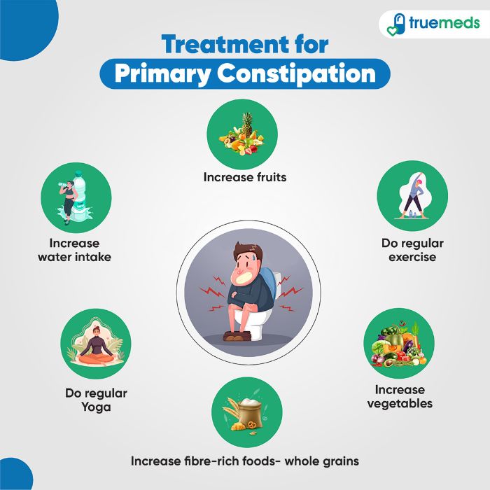 Constipation in Children: Causes, Prevention, and Treatment