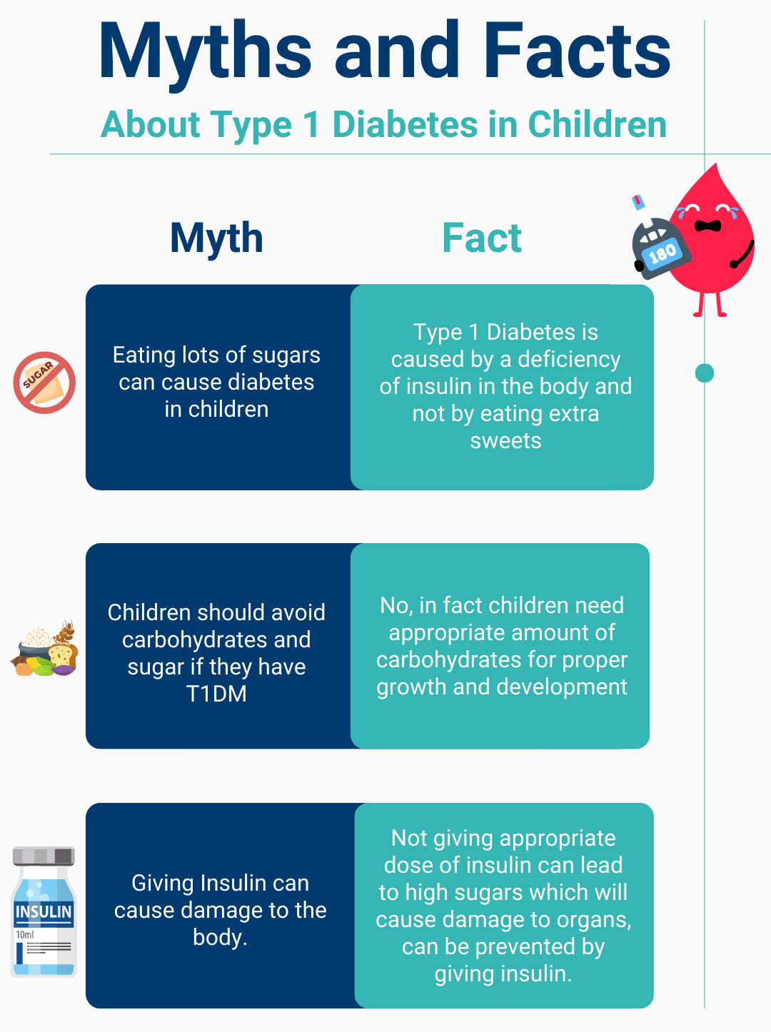 Common Myths About Diabetes Debunked: Separating Fact from Fiction