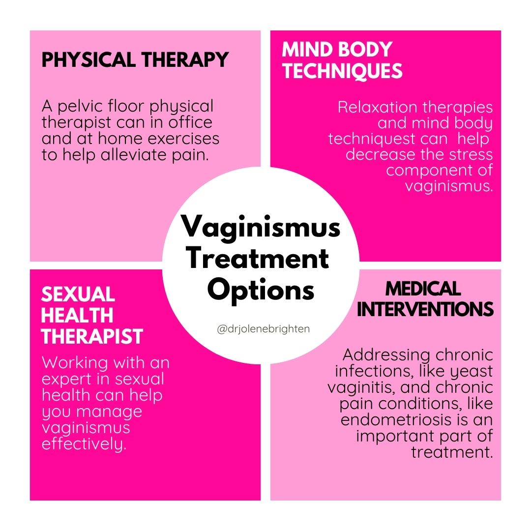 Vaginismus Explained: Symptoms and Treatment Options