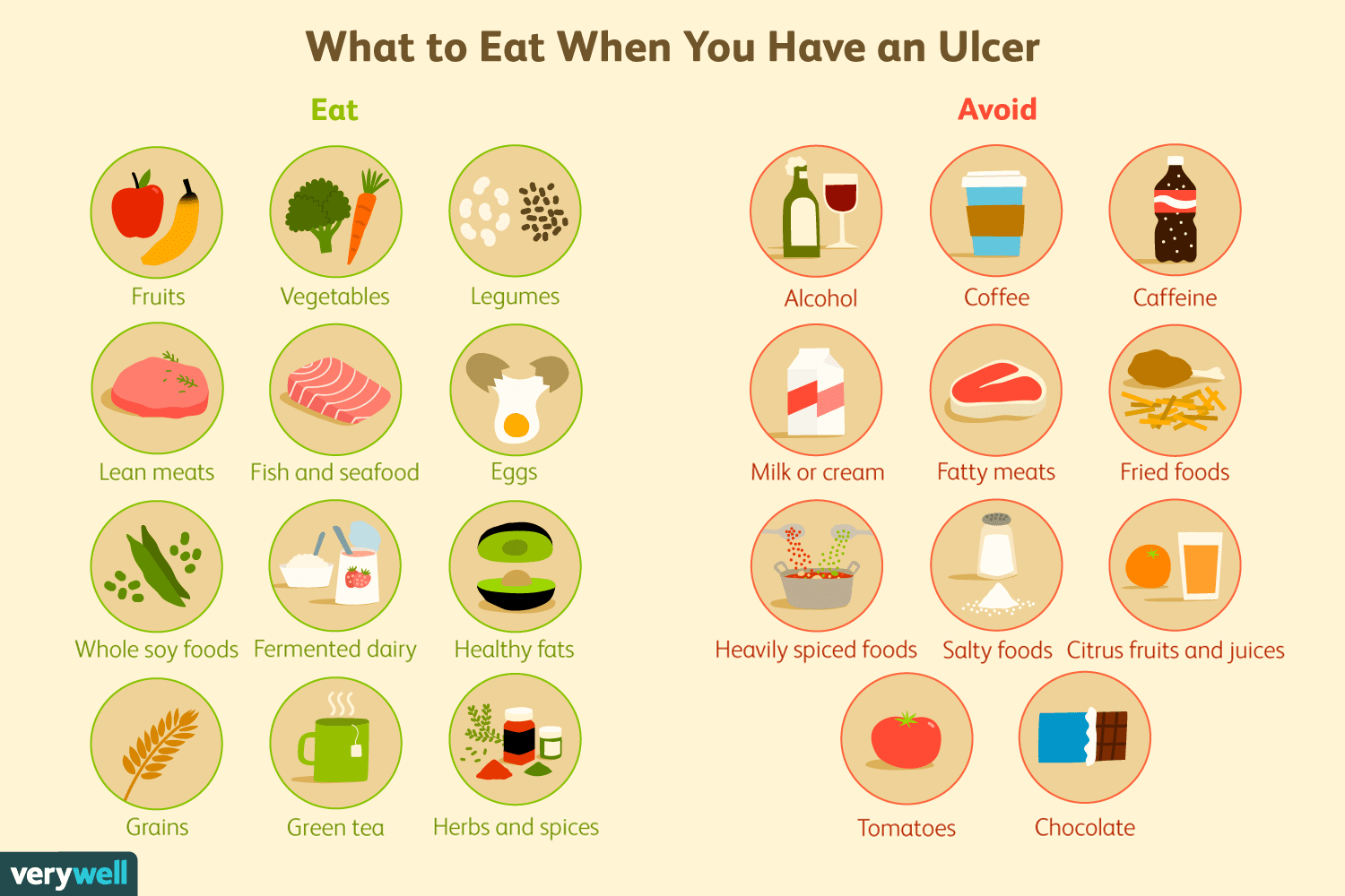 Diet and Ulcers: Foods to Eat and Avoid
