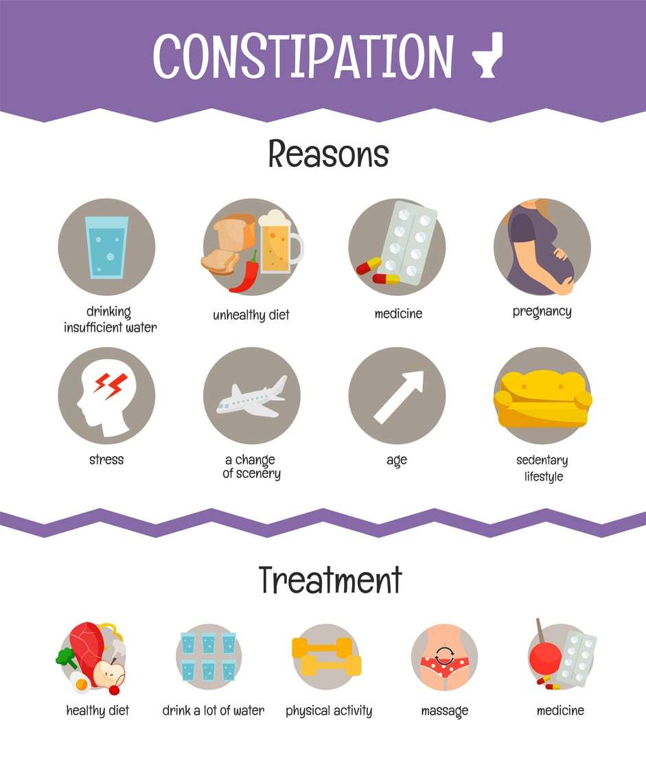 Understanding Constipation: Causes, Symptoms, and Natural Remedies